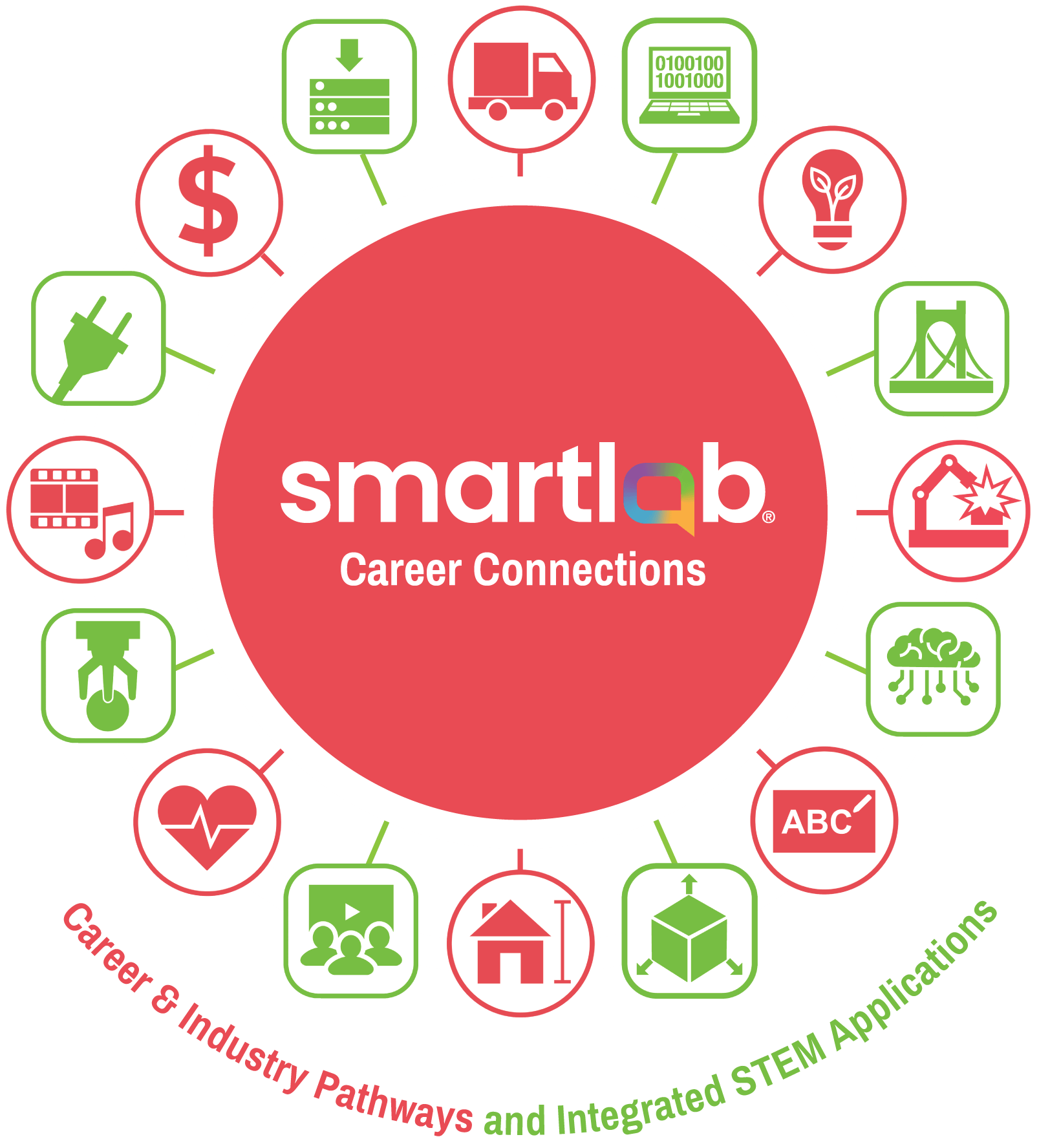 Career Connections